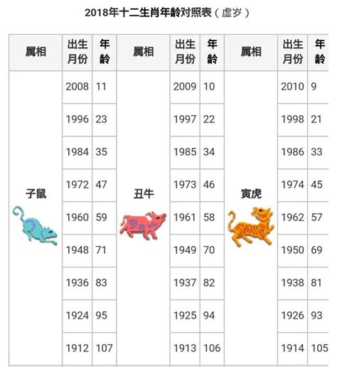 99年屬|【十二生肖年份】12生肖年齡對照表、今年生肖 